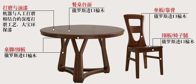 实木餐桌椅如何选购，实木餐桌、实木餐椅推荐