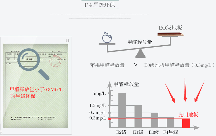 多层实木地板都有什么优点，实木多层地板优缺点分析