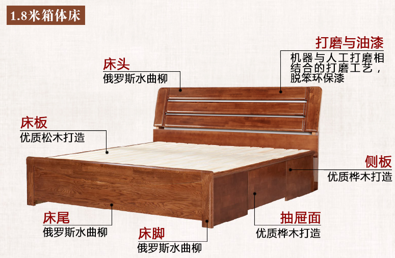 床上的知识你了解多少？快来围观涨姿势！实木床学问多