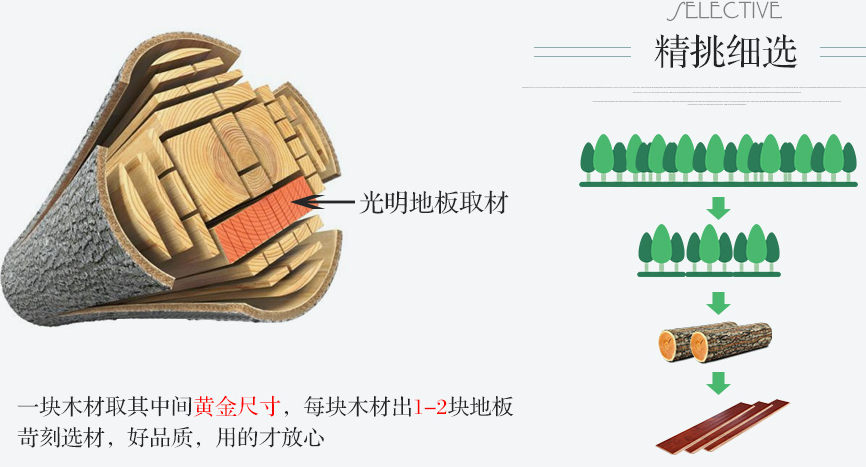 实木地板有色差你还生气吗？