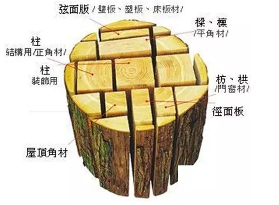 实木家具品牌的重要性，选家具不如选品牌