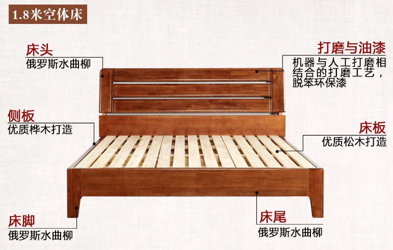 1.5米实木床两个人睡拥挤吗？实木床都有什么材质呢？