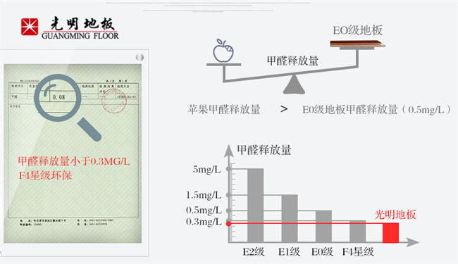 甲醛是健康生活的最大隐患，实木地板0甲醛？