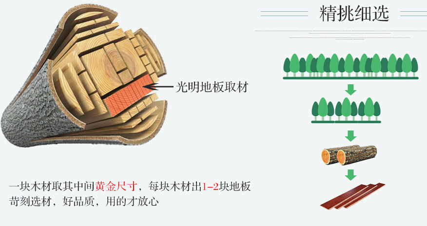 这样选购实木地板当心来不及后悔啊! 这样选购实木地板当心来不及后悔?。? width=